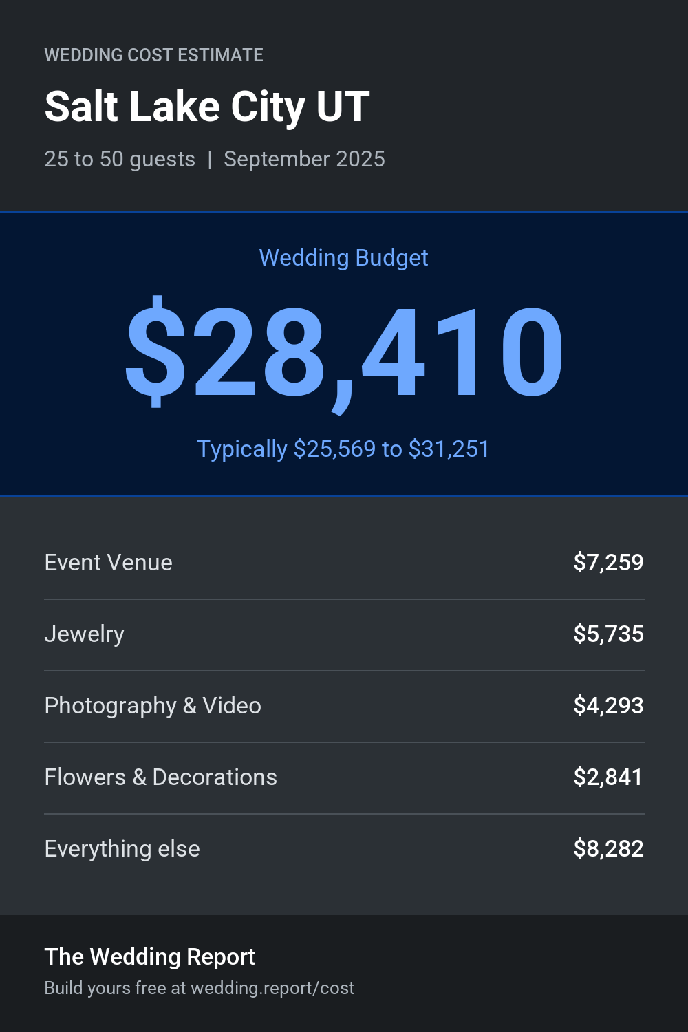 Wedding cost estimate for Salt Lake City UT