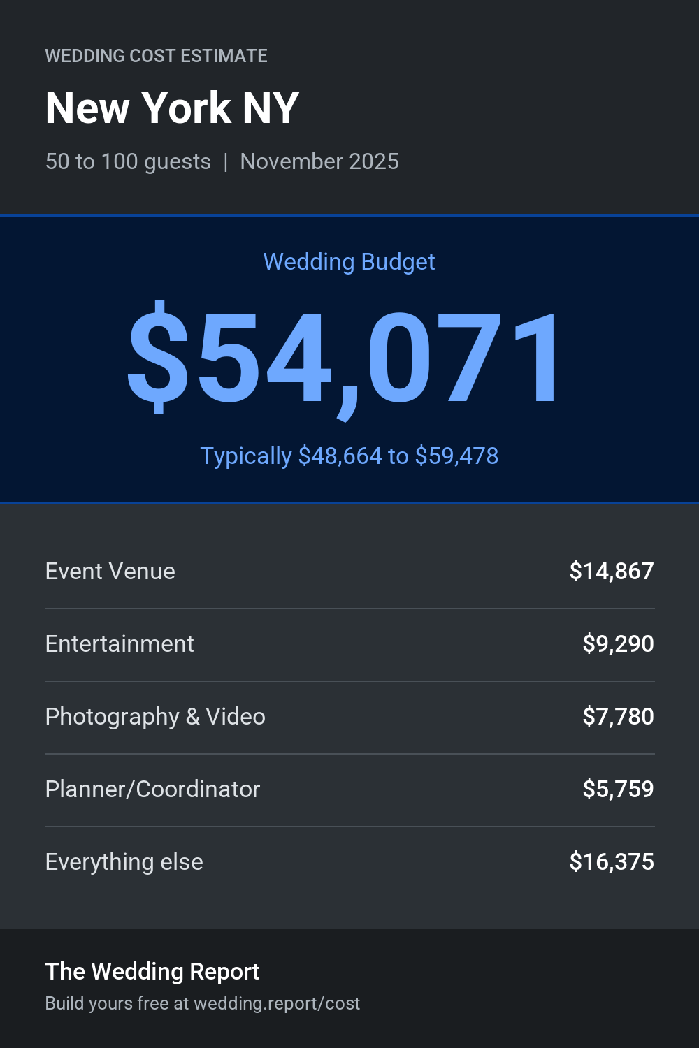 Wedding cost estimate for New York NY