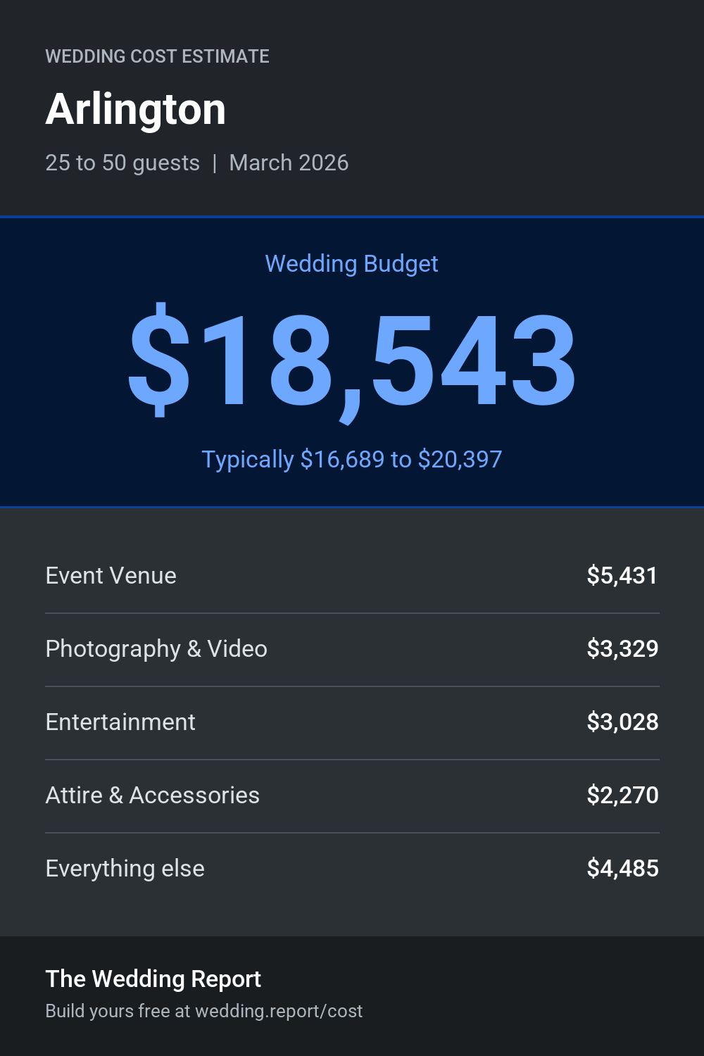 Wedding cost estimate for Arlington