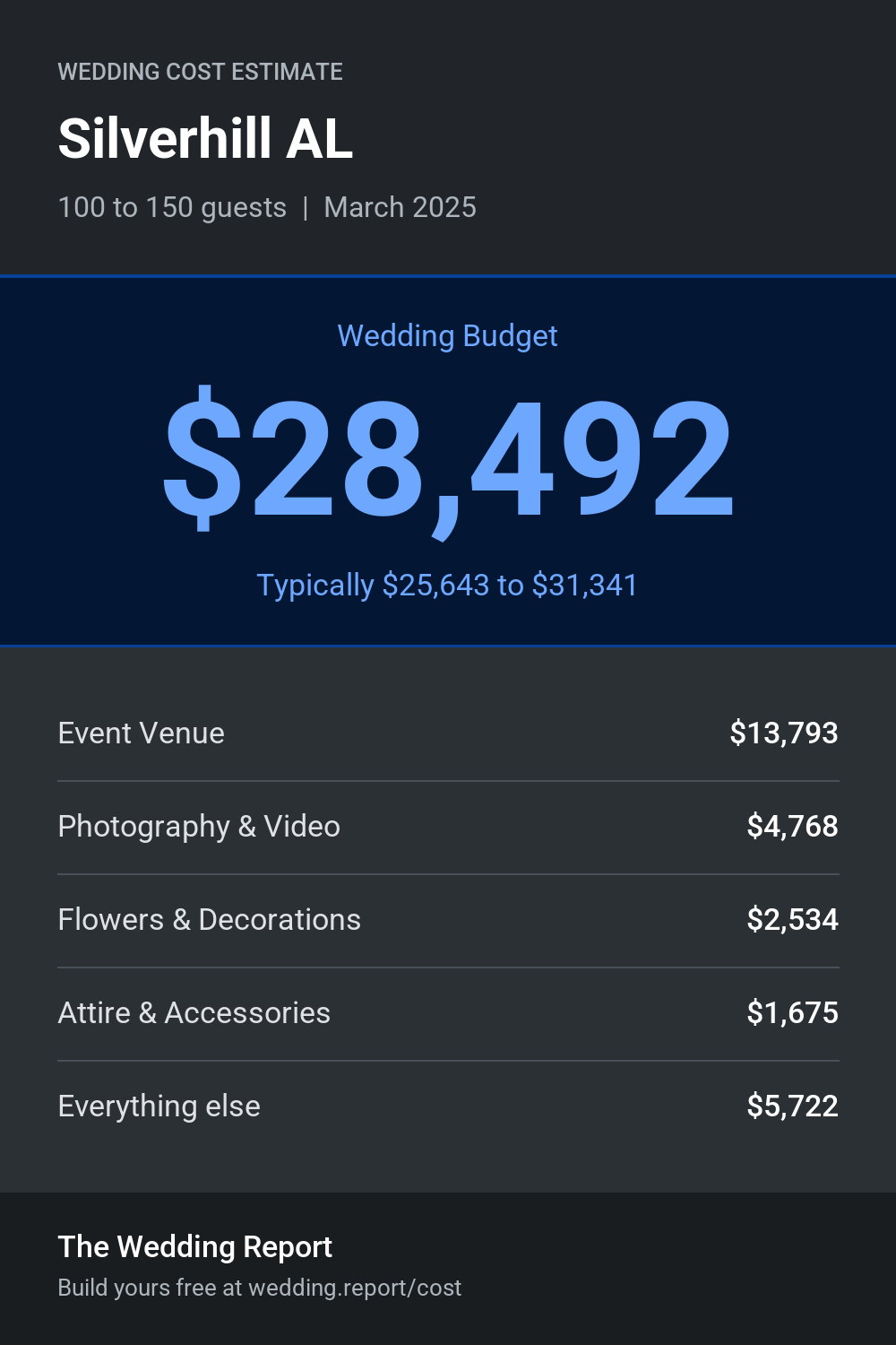 Wedding cost estimate for Silverhill AL
