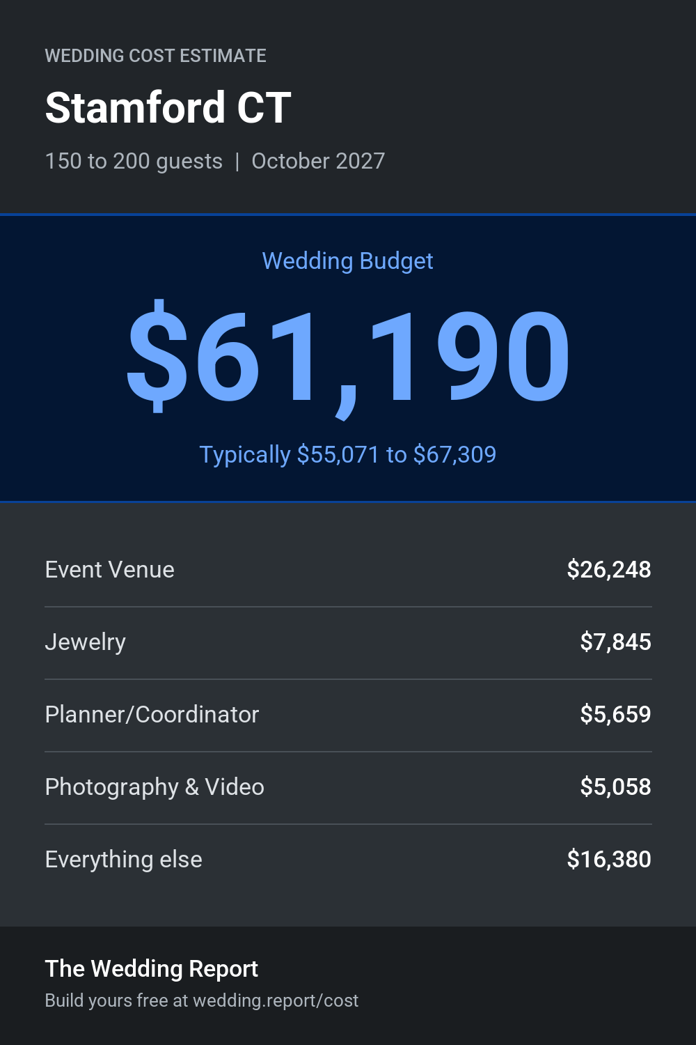 Wedding cost estimate for Stamford CT