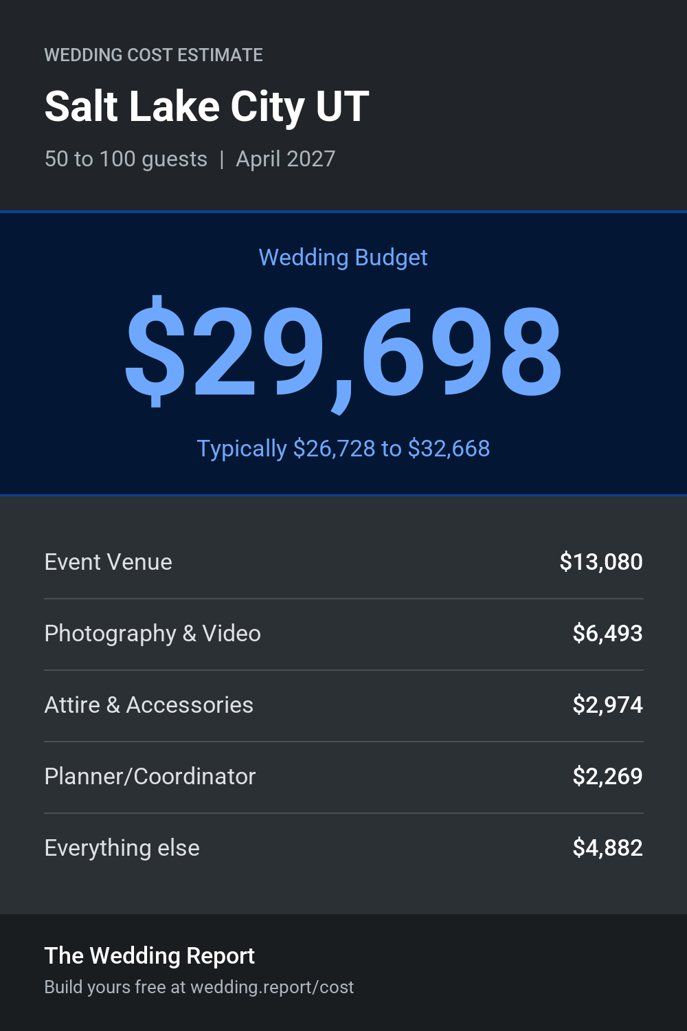 Wedding cost estimate for Salt Lake City UT