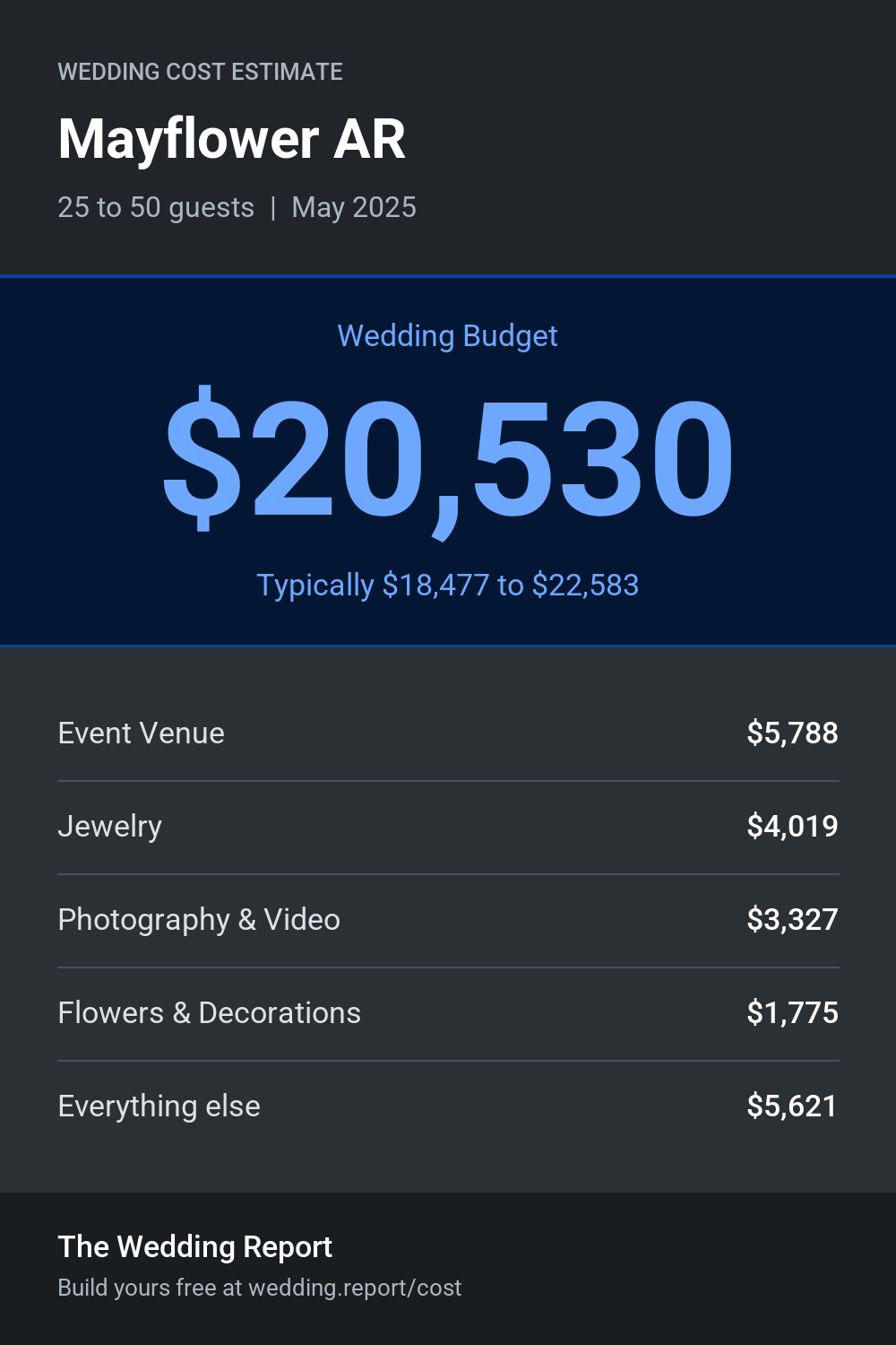 Wedding cost estimate for Mayflower AR