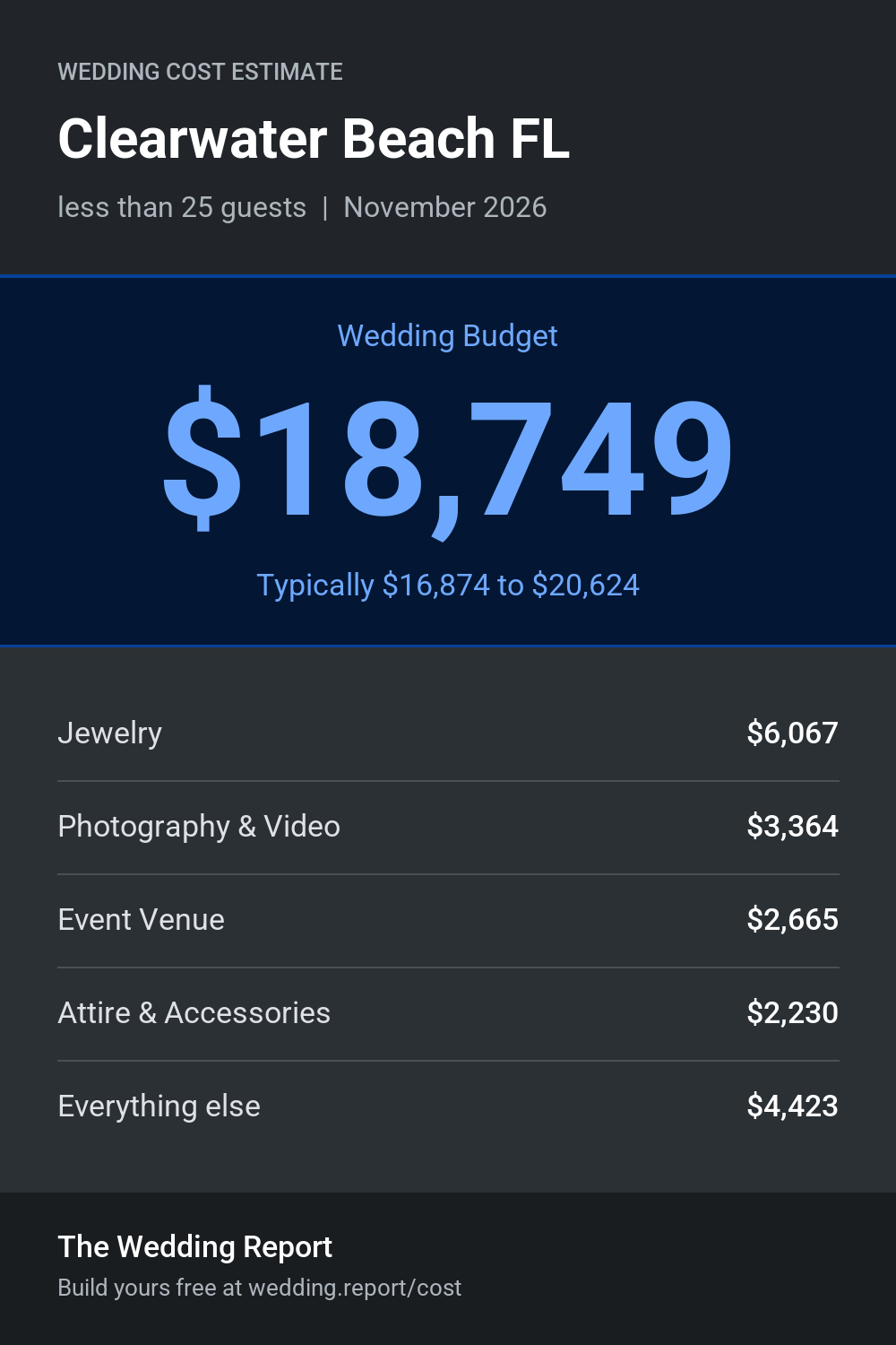 Wedding cost estimate for Clearwater Beach FL