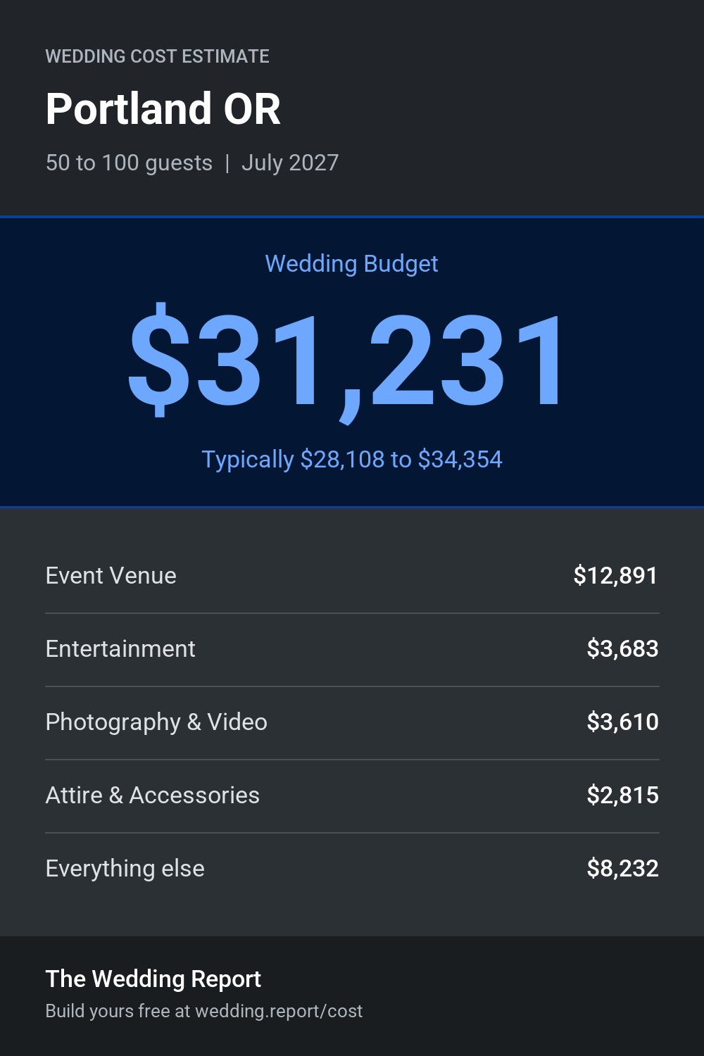 Wedding cost estimate for Portland OR