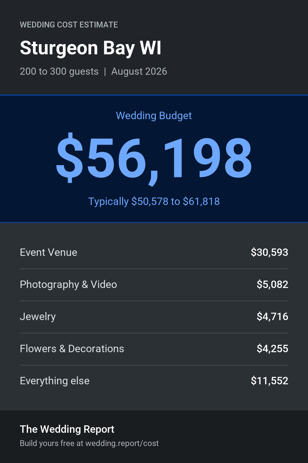 Wedding cost estimate for Sturgeon Bay WI