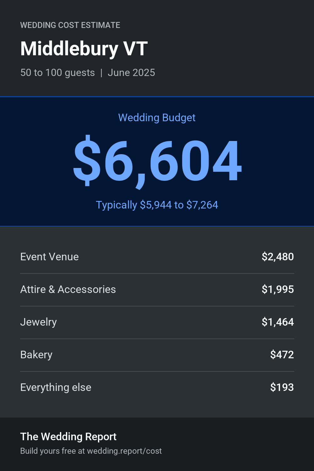 Wedding cost estimate for Middlebury VT