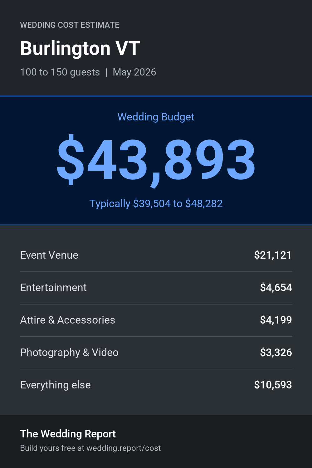 Wedding cost estimate for Burlington VT
