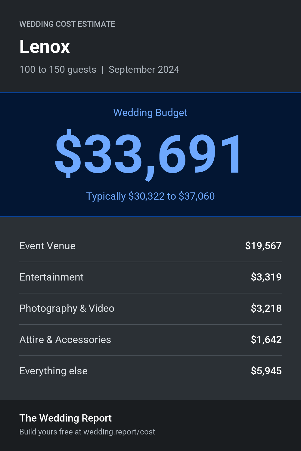 Wedding cost estimate for Lenox