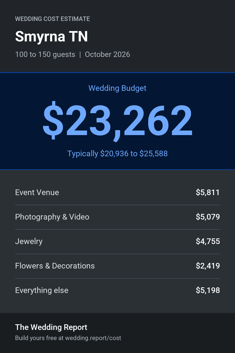 Wedding cost estimate for Smyrna TN