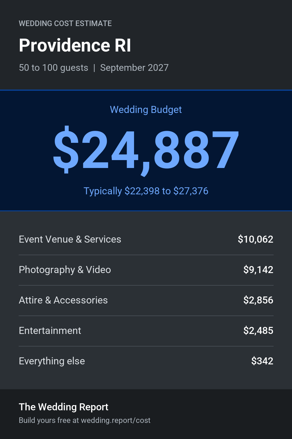 Wedding cost estimate for Providence RI