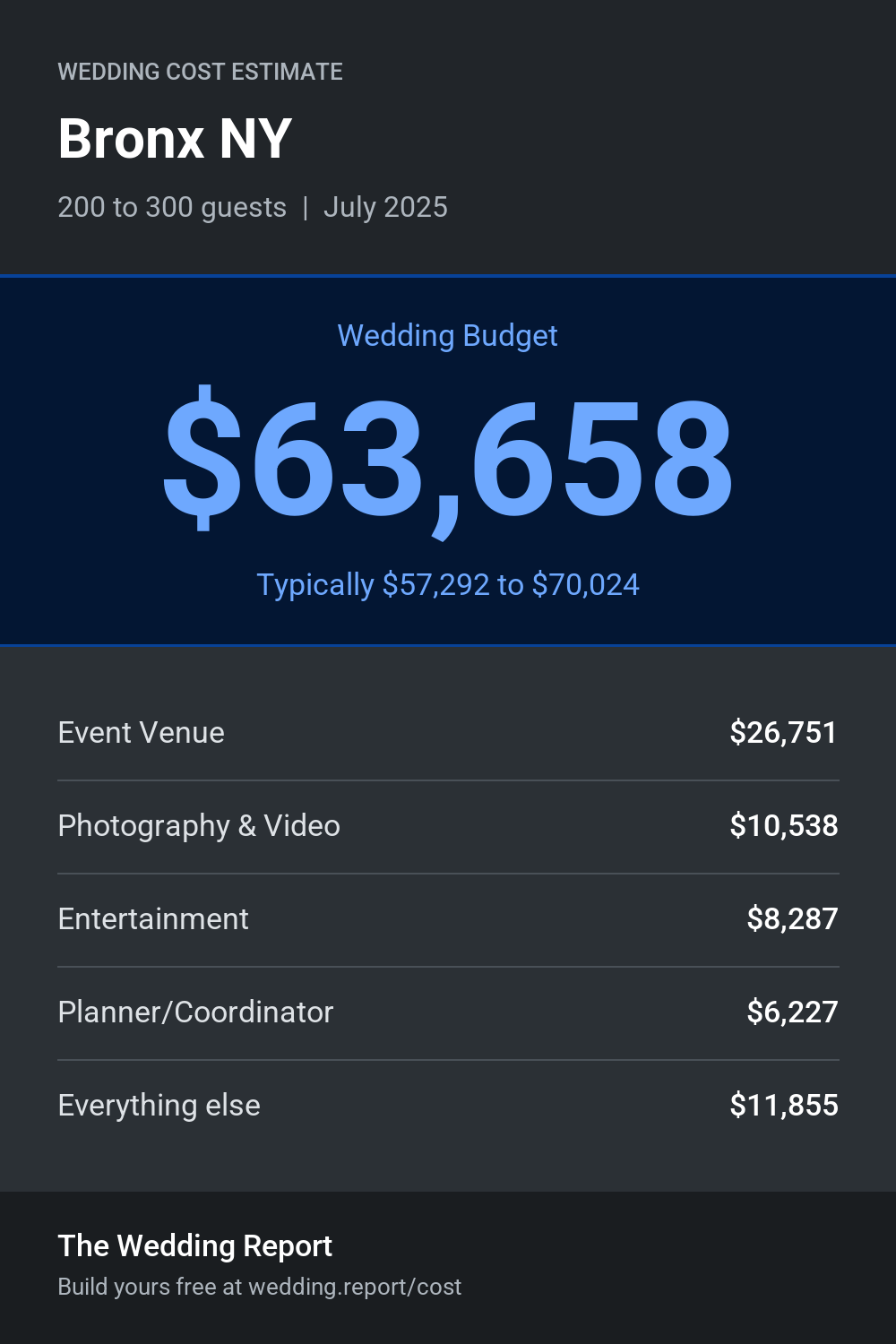 Wedding cost estimate for Bronx NY