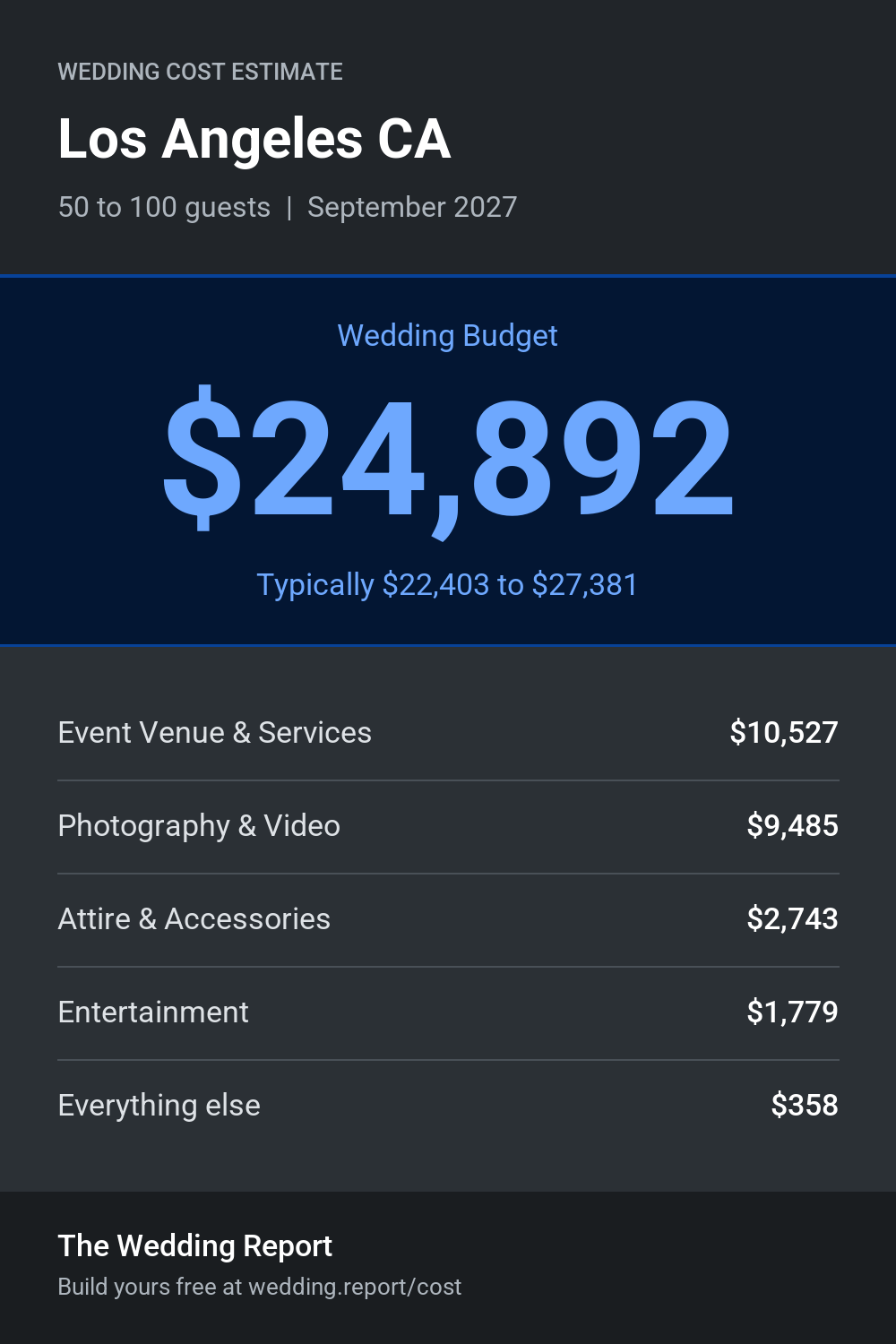 Wedding cost estimate for Los Angeles CA