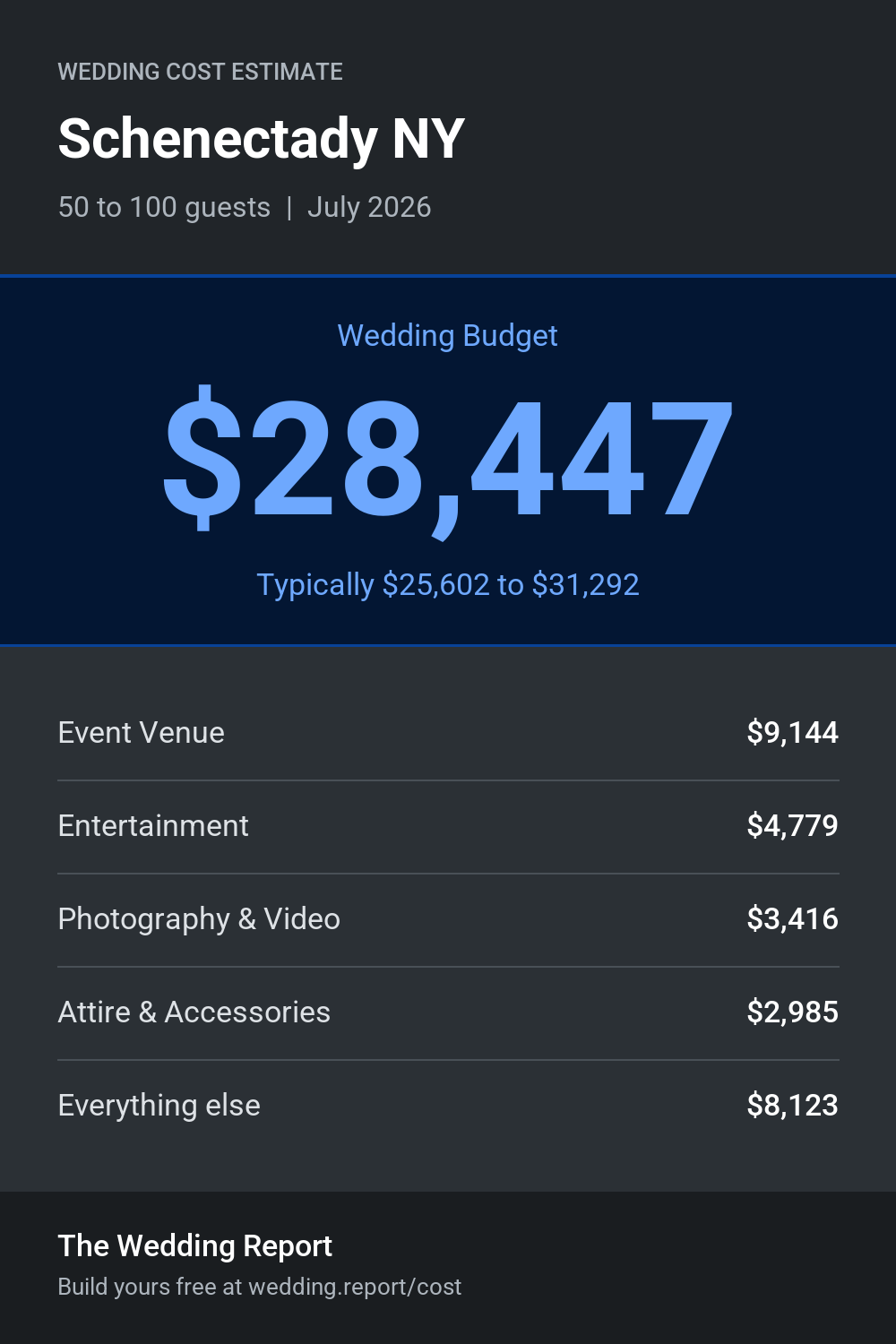 Wedding cost estimate for Schenectady NY