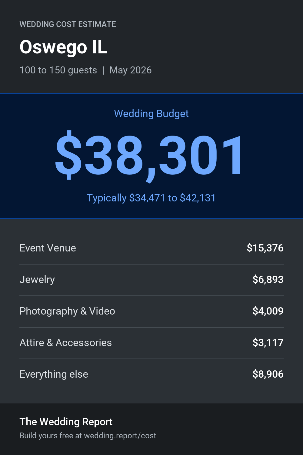 Wedding cost estimate for Oswego IL