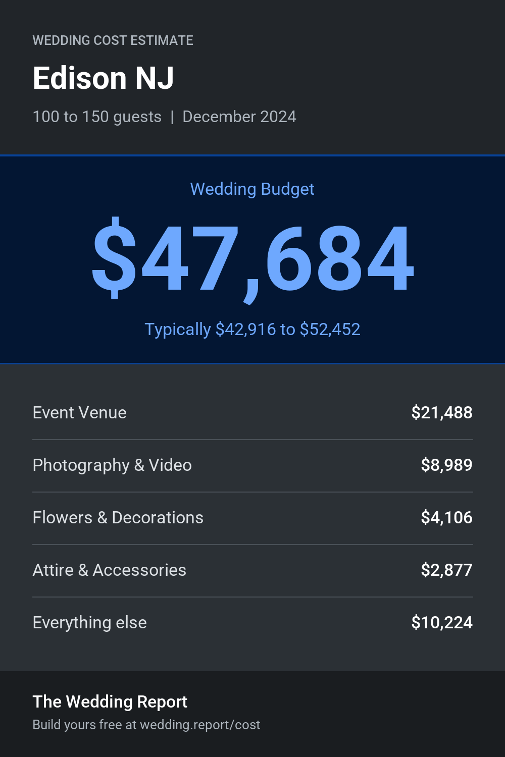 Wedding cost estimate for Edison NJ