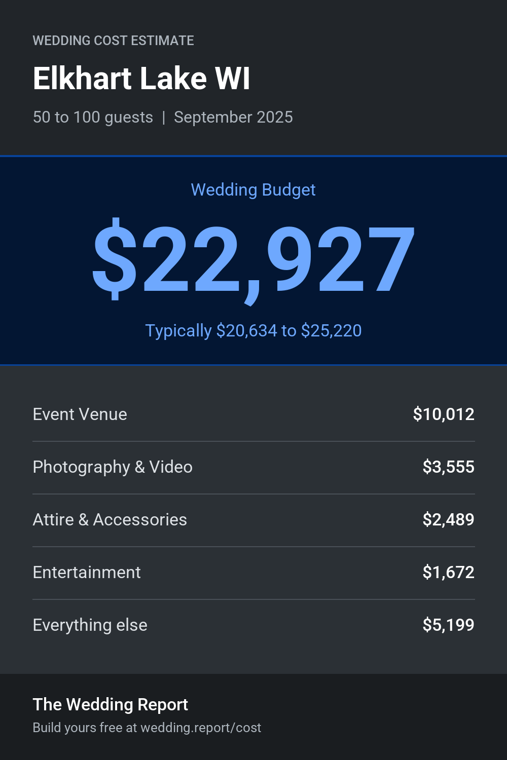 Wedding cost estimate for Elkhart Lake WI