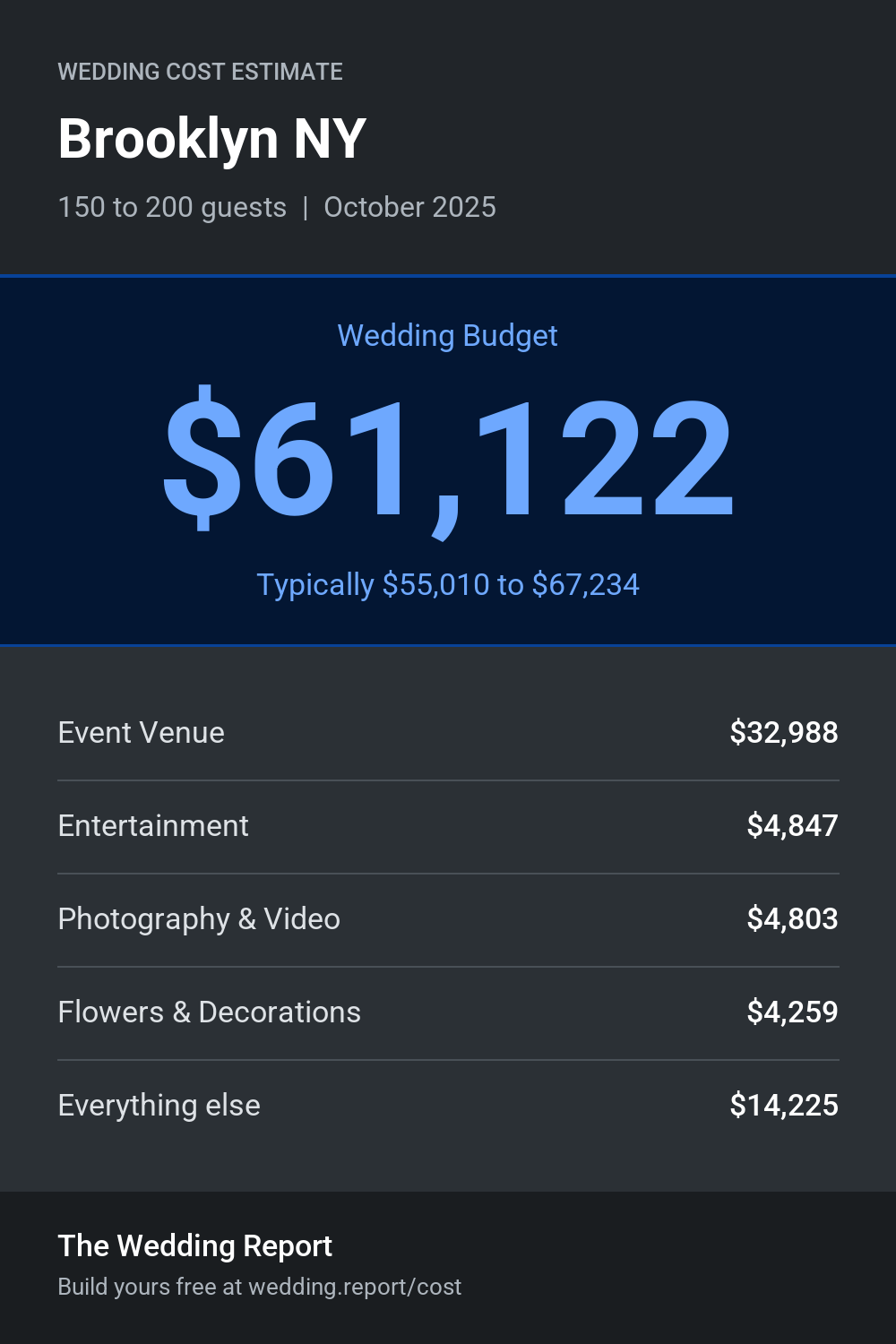 Wedding cost estimate for Brooklyn NY