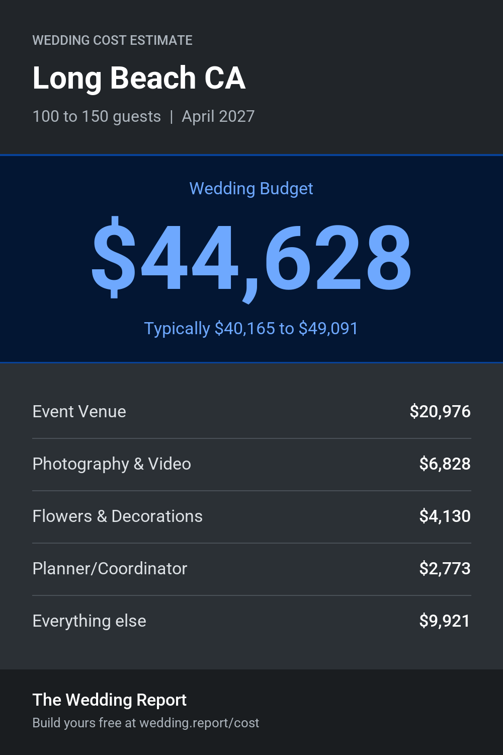 Wedding cost estimate for Long Beach CA