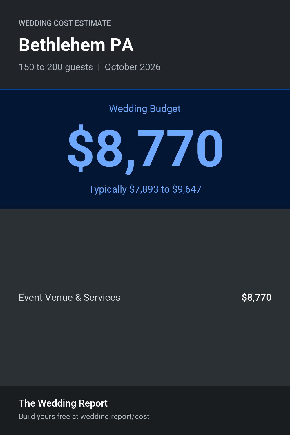 Wedding cost estimate for Bethlehem PA
