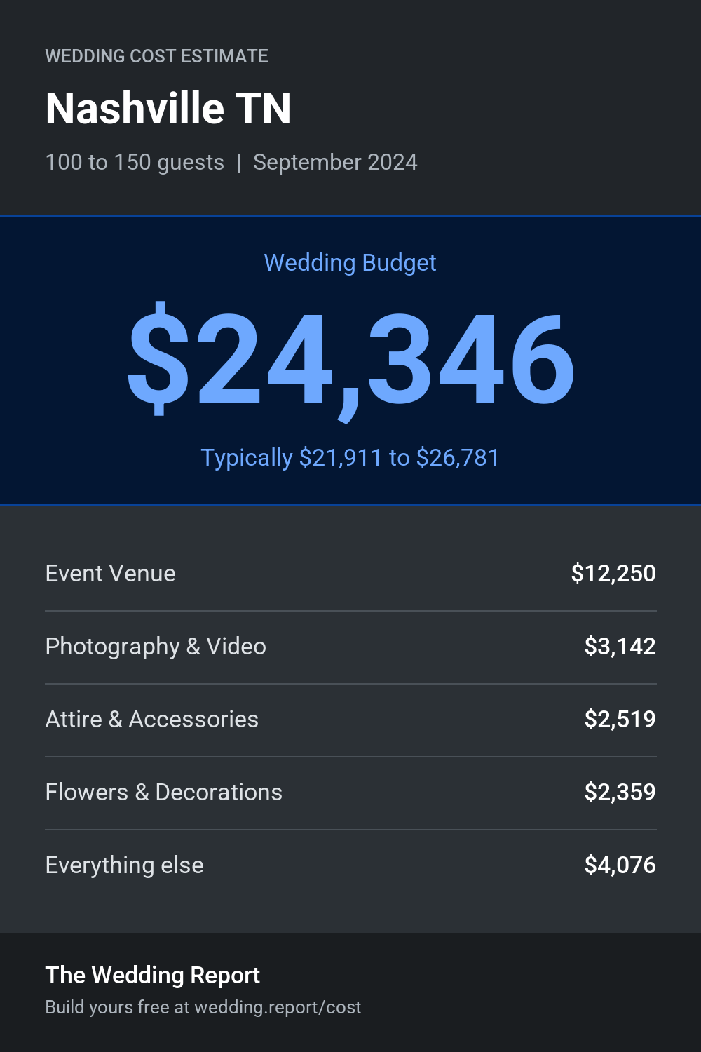 Wedding cost estimate for Nashville TN