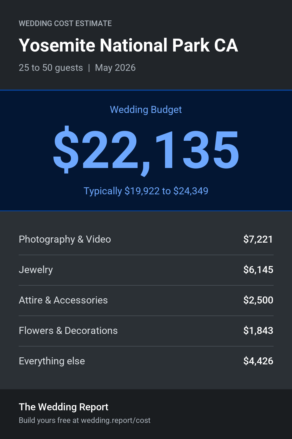 Wedding cost estimate for Yosemite National Park CA