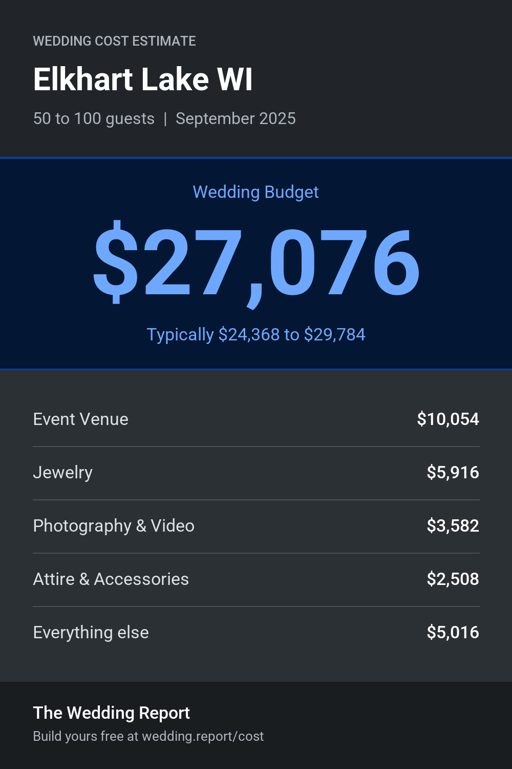 Wedding cost estimate for Elkhart Lake WI