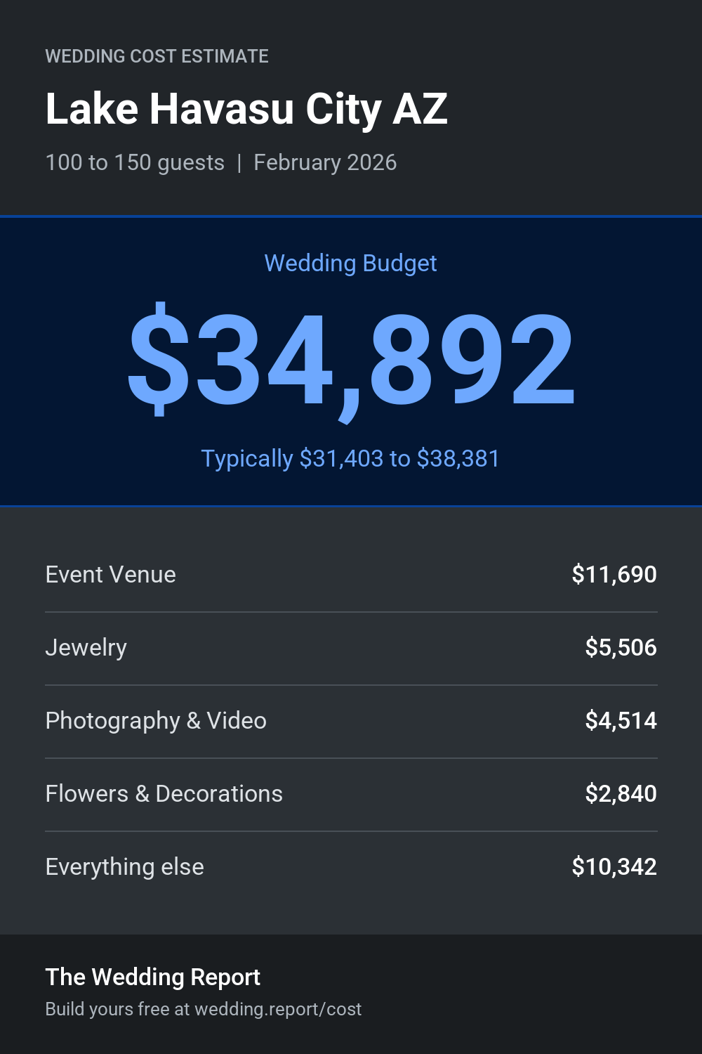 Wedding cost estimate for Lake Havasu City AZ