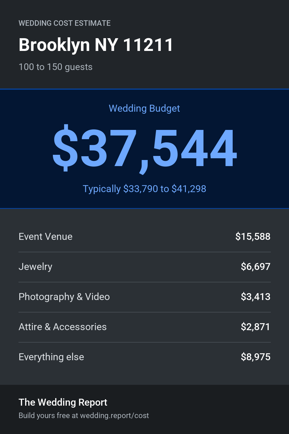 Wedding cost estimate