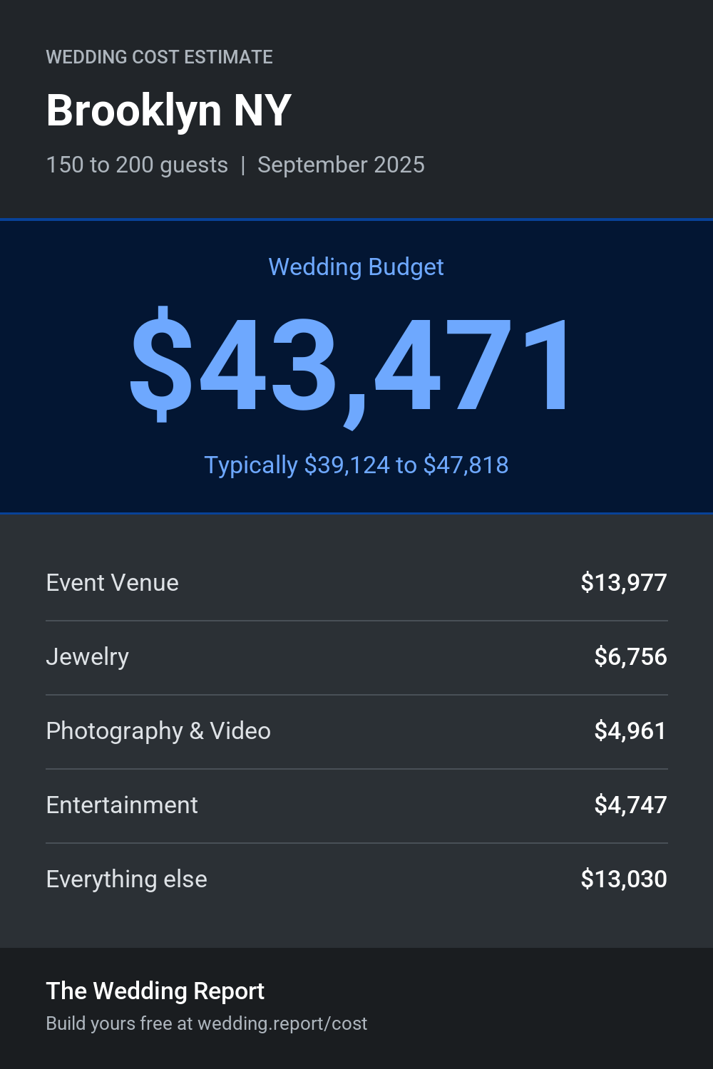 Wedding cost estimate for Brooklyn NY