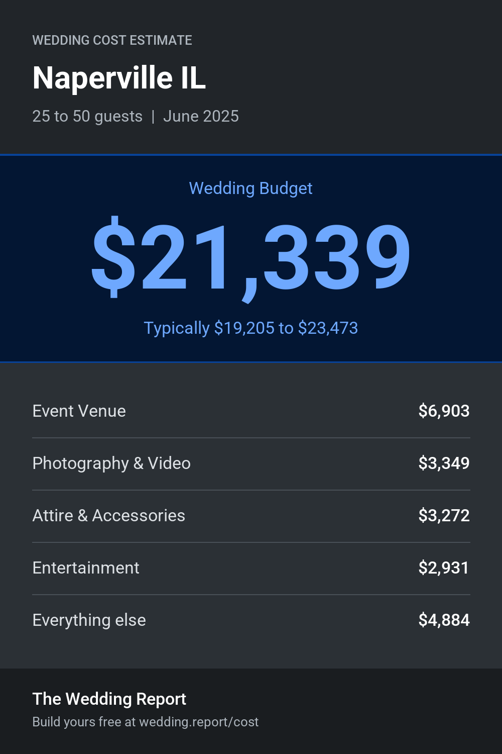 Wedding cost estimate for Naperville IL