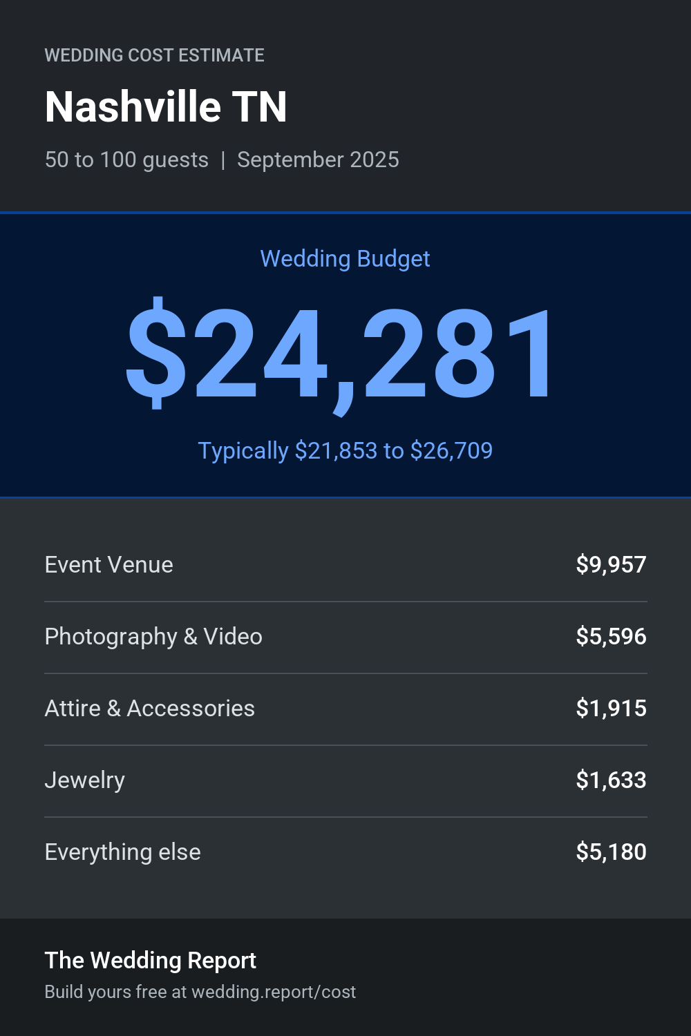 Wedding cost estimate for Nashville TN