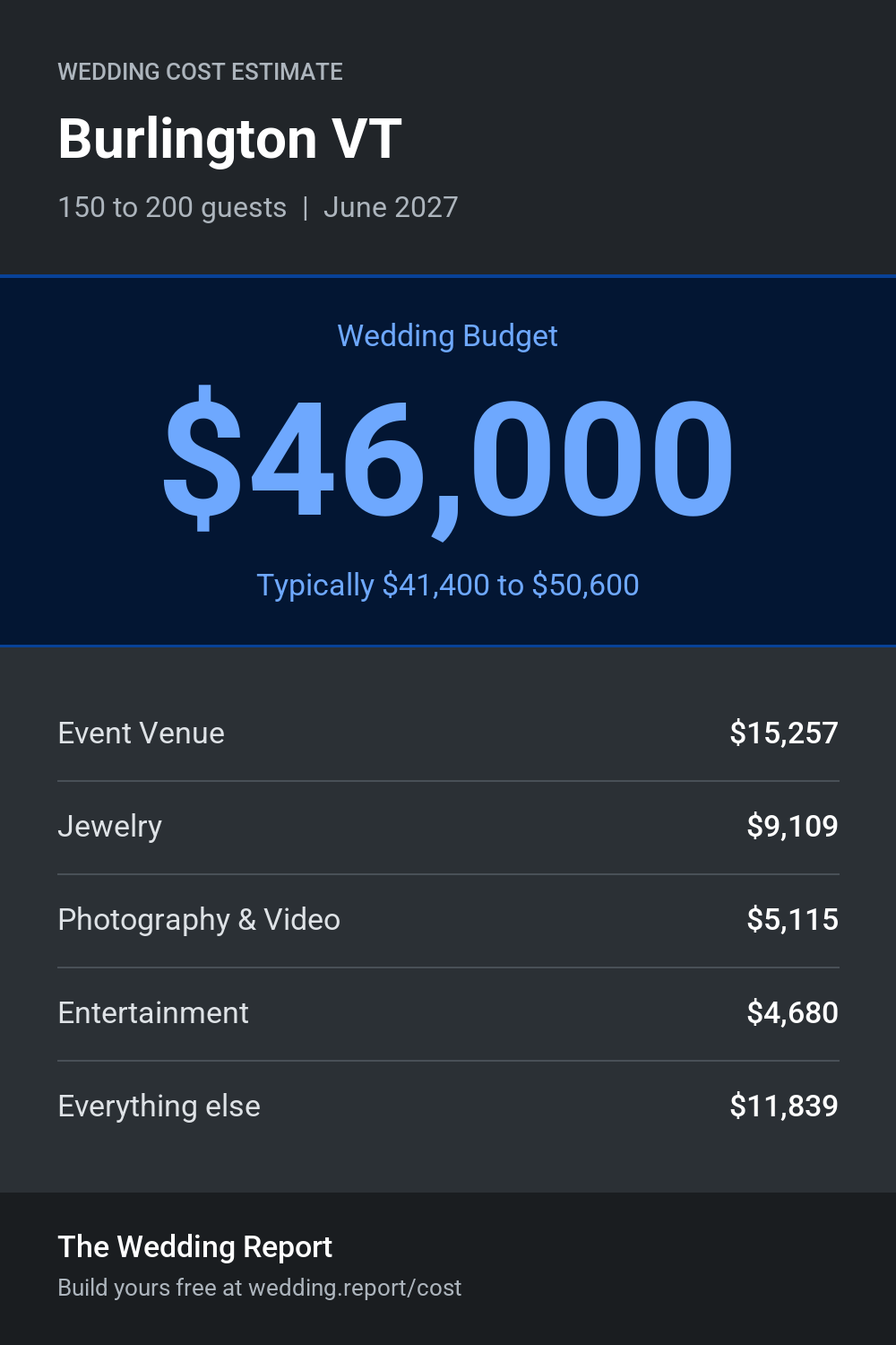 Wedding cost estimate for Burlington VT