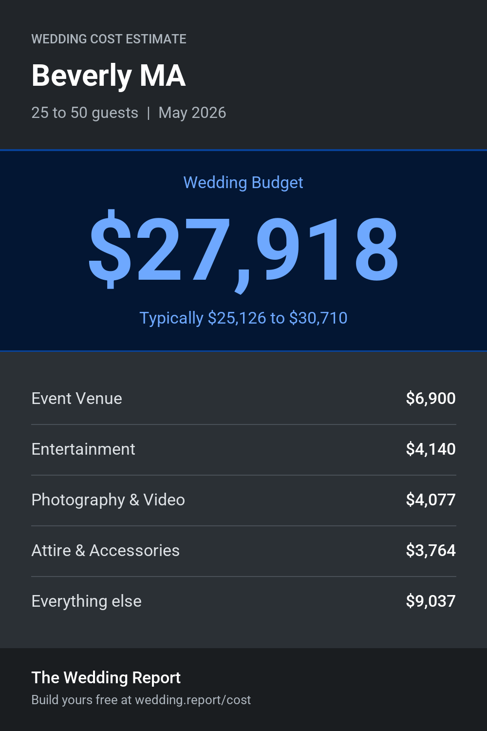 Wedding cost estimate for Beverly MA