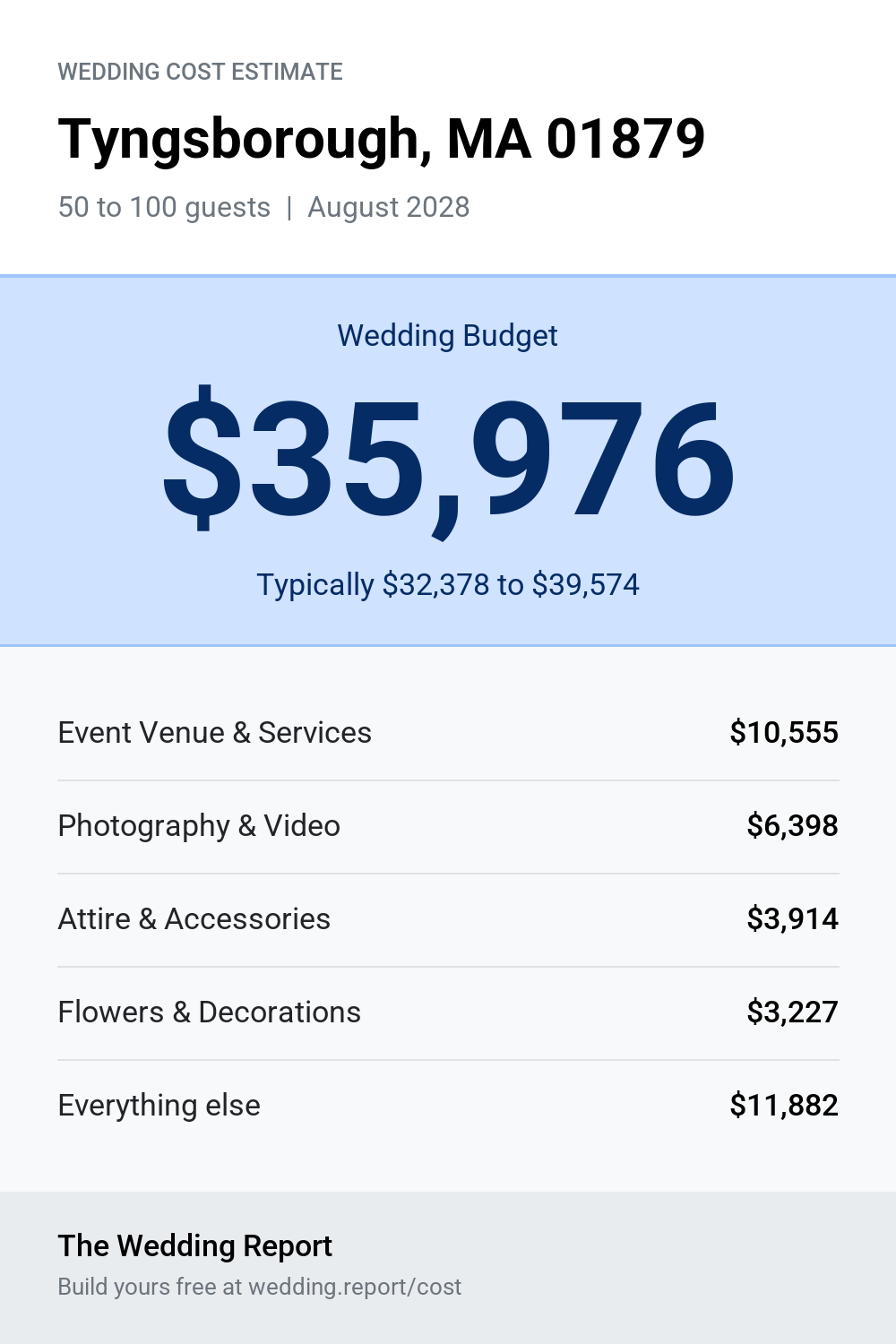 Wedding cost estimate for Tyngsborough, MA 01879
