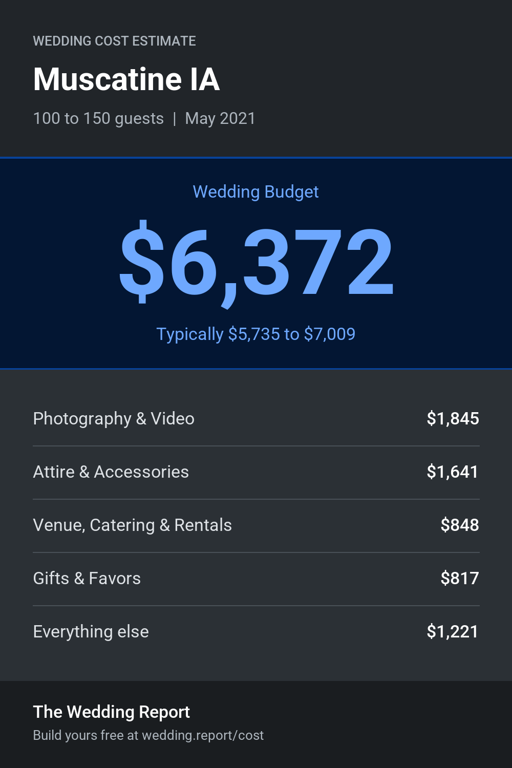 Wedding cost estimate for Muscatine IA