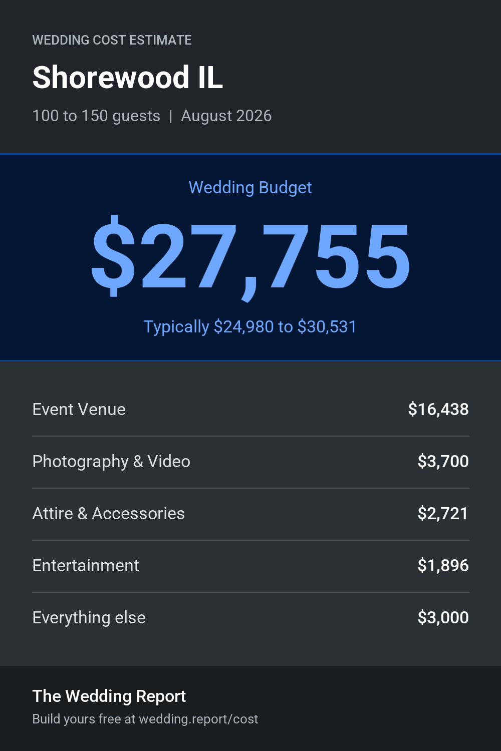 Wedding cost estimate for Shorewood IL