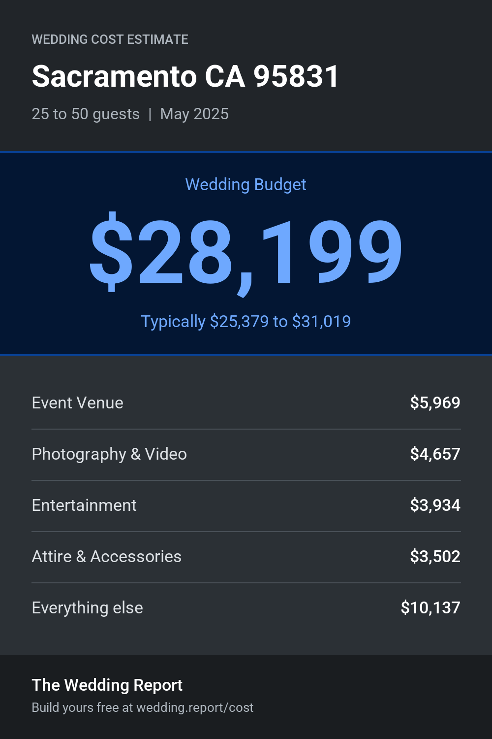 Wedding cost estimate