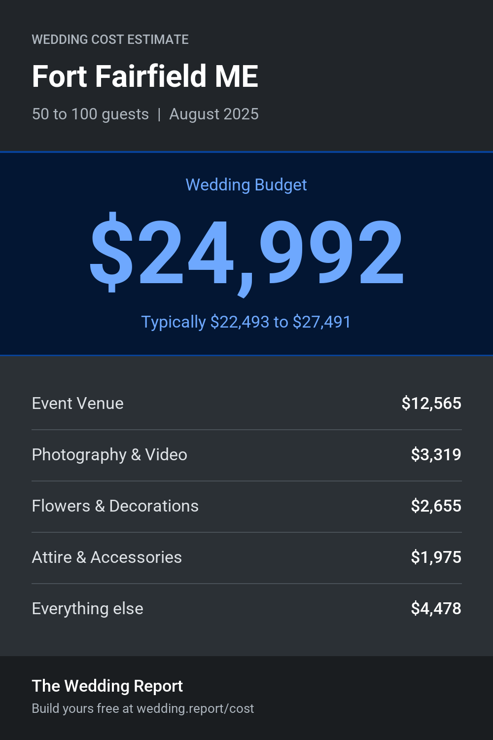 Wedding cost estimate for Fort Fairfield ME