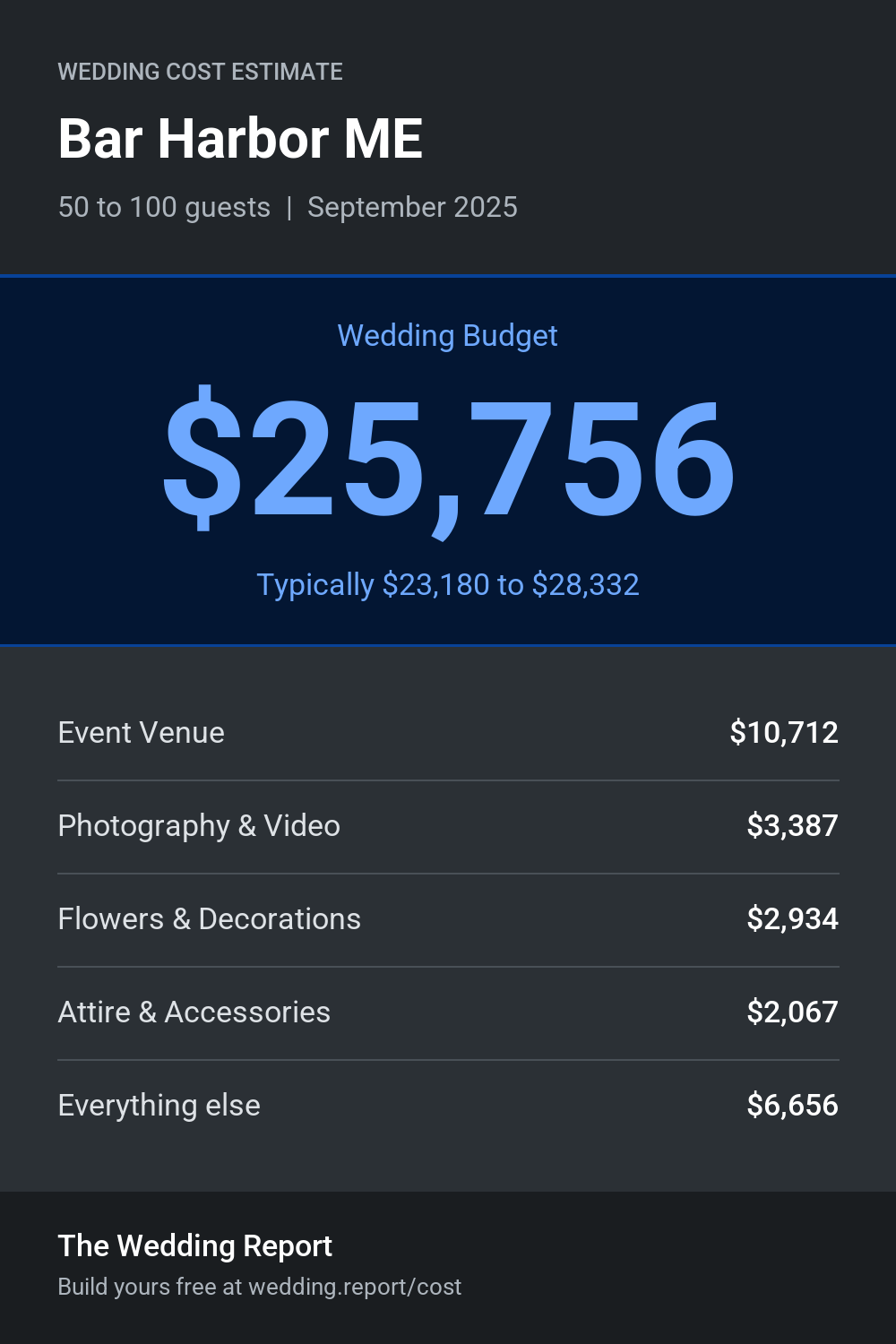 Wedding cost estimate for Bar Harbor ME