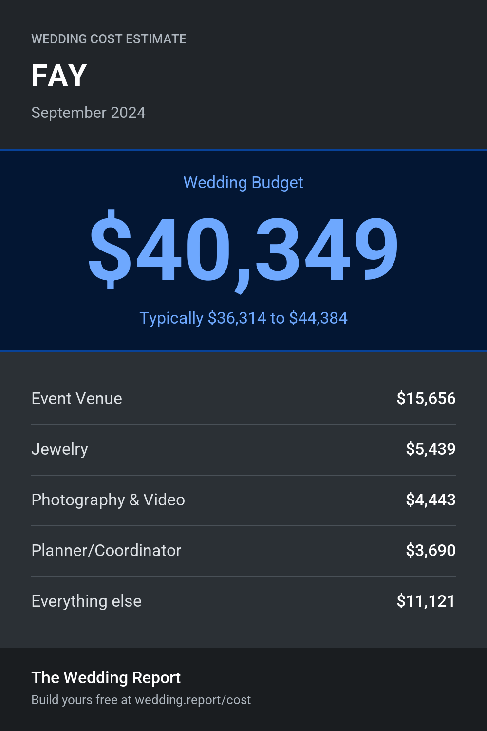 Wedding cost estimate for FAY