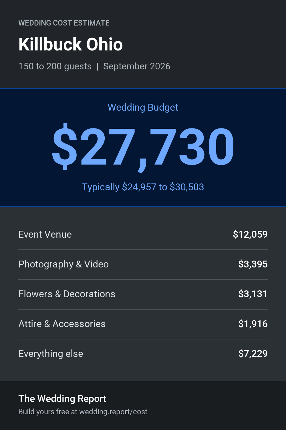 Wedding cost estimate for Killbuck Ohio 