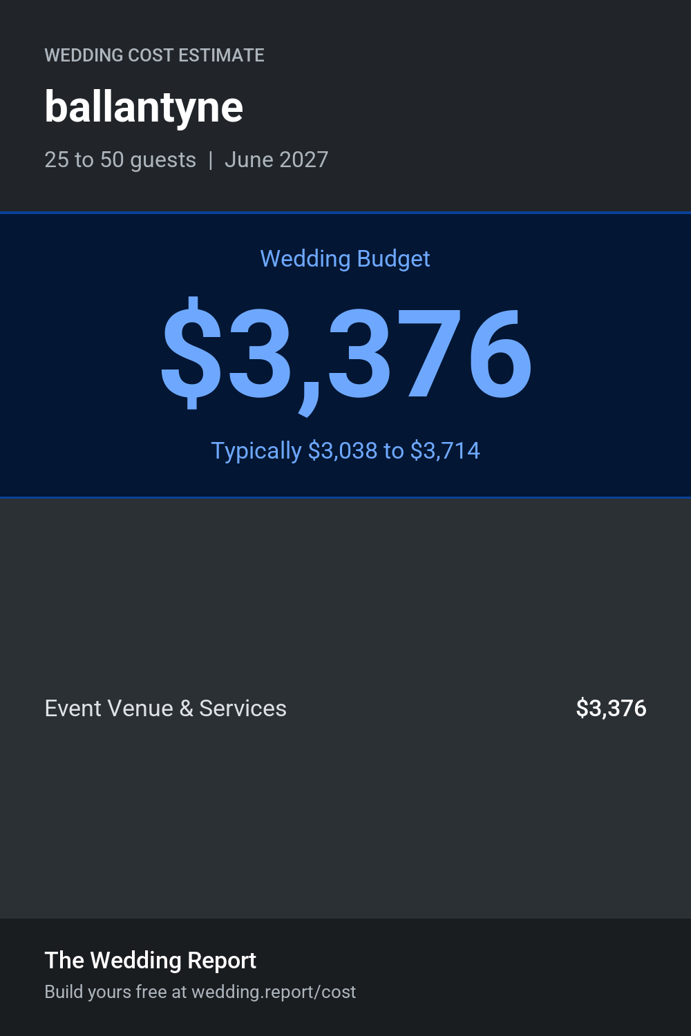 Wedding cost estimate for ballantyne