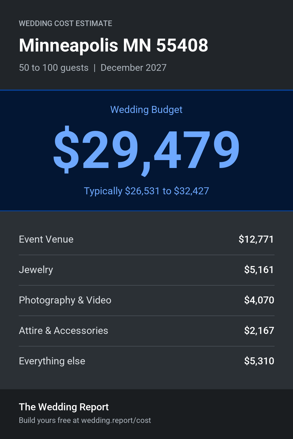 Wedding cost estimate