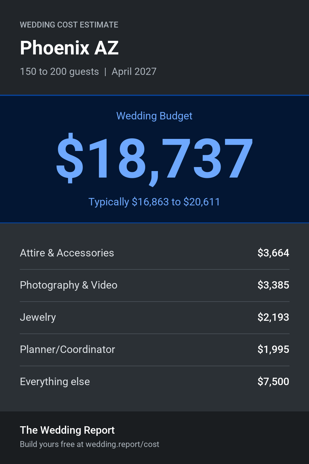 Wedding cost estimate for Phoenix AZ