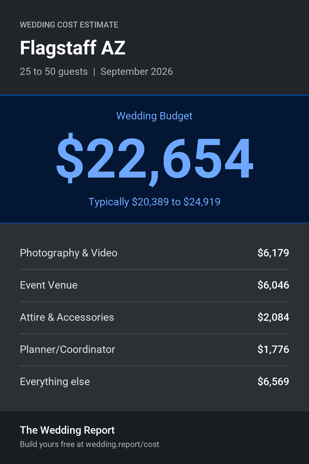 Wedding cost estimate for Flagstaff AZ