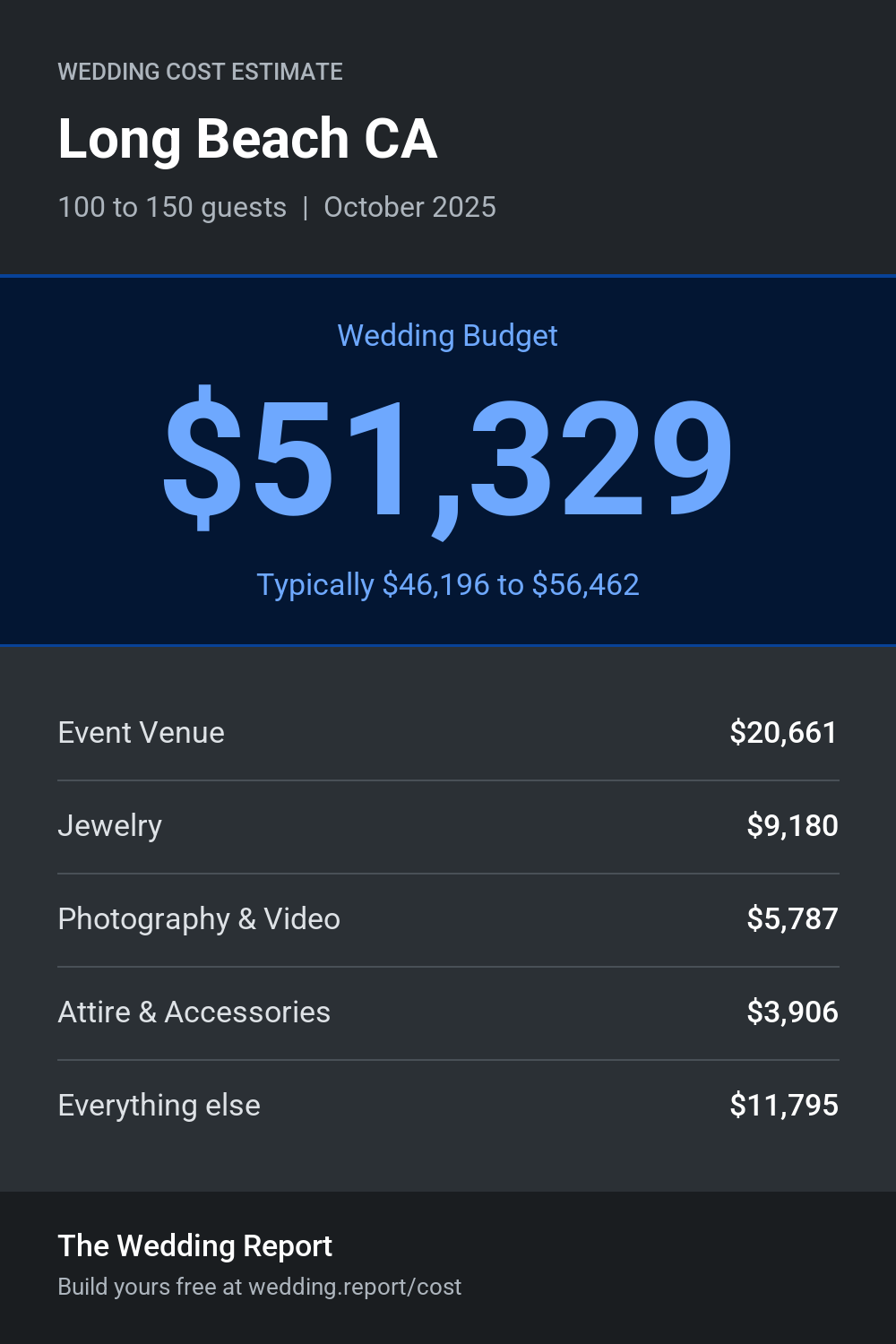 Wedding cost estimate for Long Beach CA