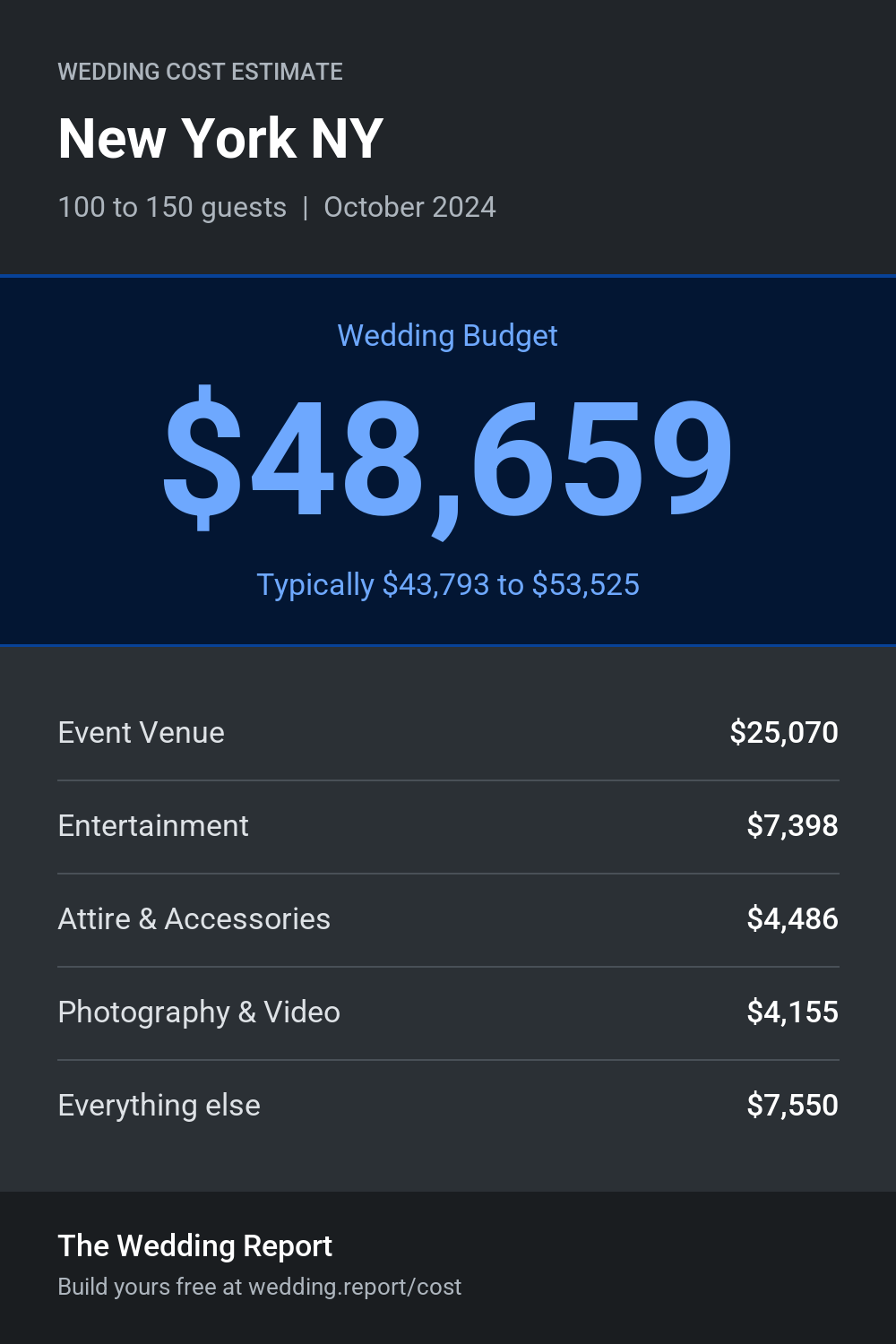 Wedding cost estimate for New York NY