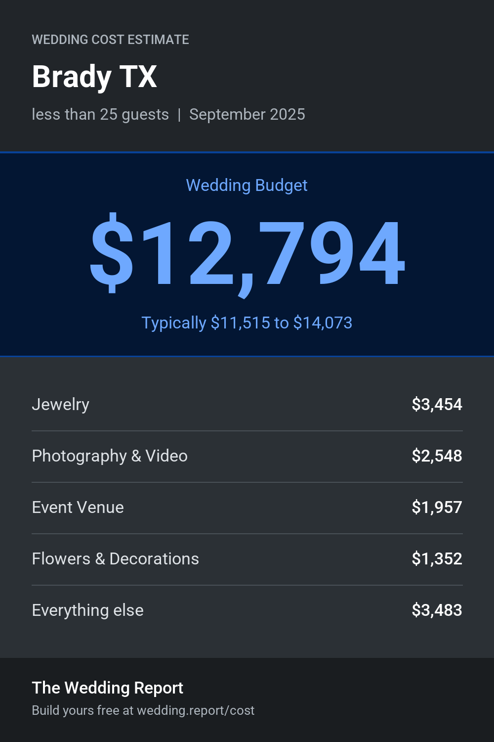 Wedding cost estimate for Brady TX