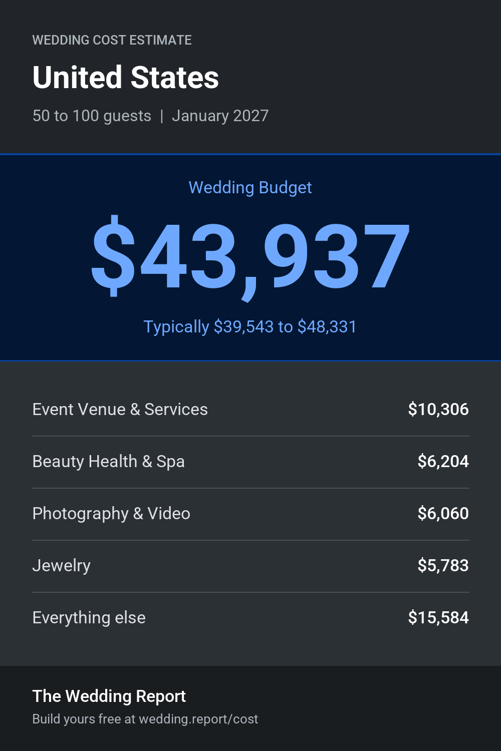 Wedding cost estimate